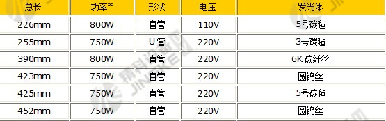 紅外線燈管參數(shù)