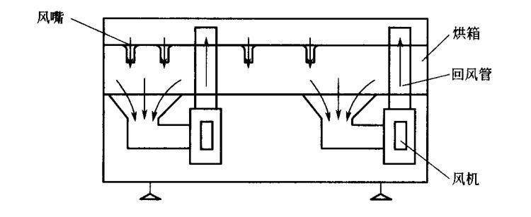 柔性版印刷機(jī)熱風(fēng)干燥機(jī)循環(huán)風(fēng)路