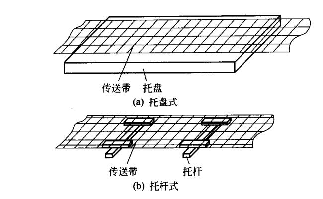 傳送帶托盤、托板示意